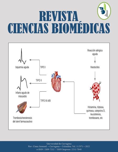 Síntomas de ansiedad y depresión clínicamente significativos en tiempos de  Covid-19 en empleados de una clínica de Medellín, Colombia | Revista  Ciencias Biomédicas